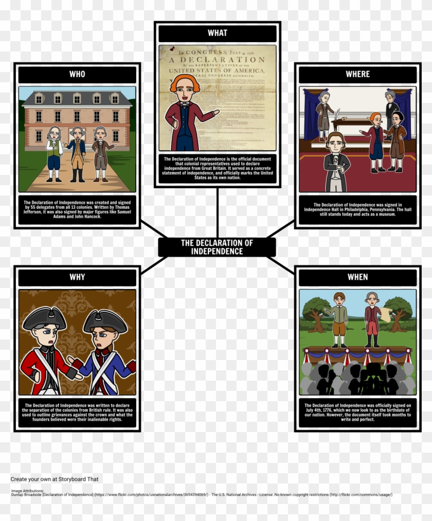 5 Ws Of The Declaration Of Independence - Declaration Of Independence #1049418