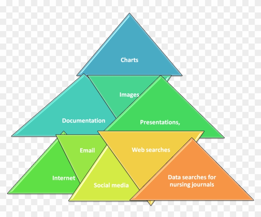 Also, I Was Able To Navigate Online Courses And Use - Triangle #1050674