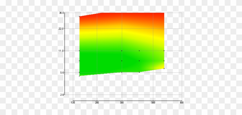 Here's The Sharpness At 600mm And F/6 - Plot #1050822