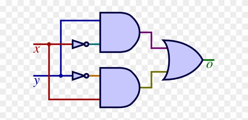 Logic & Circuits - Set Less Than Logic #1051876