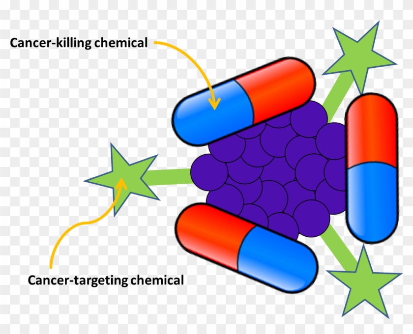 Nanoparticle #1055392