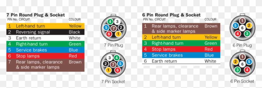 Trailer Plug Splendid Appearance Wiring Diagram Top - Narva 7 Pin Trailer Plug Wiring Diagram #1055867
