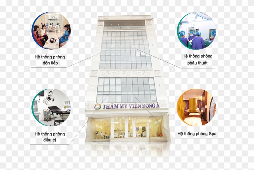 Thẩm Mỹ Viện Đông Á - Haiphong #1055968