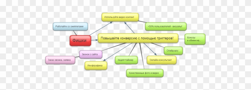 Палим Интересные Факты - Diagram #1055971