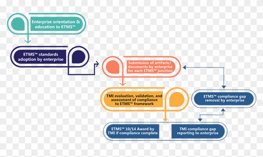 Process Certification Infograph - Certification #1059356