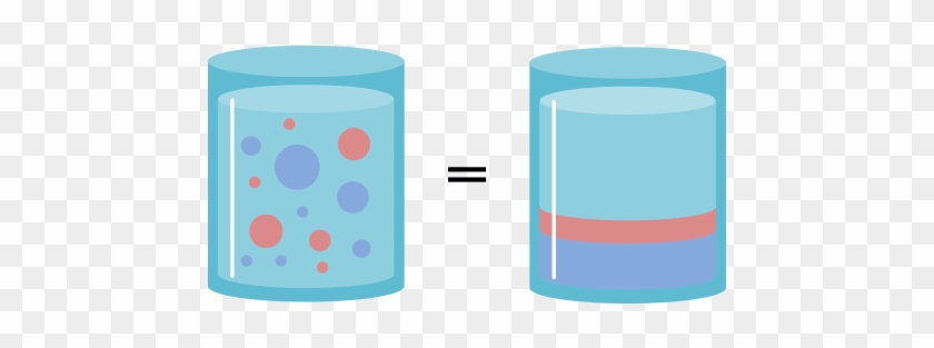 Specific Heat Capacity Rule Of Mixtures Calculator - Rules Of Mixtures #1059451