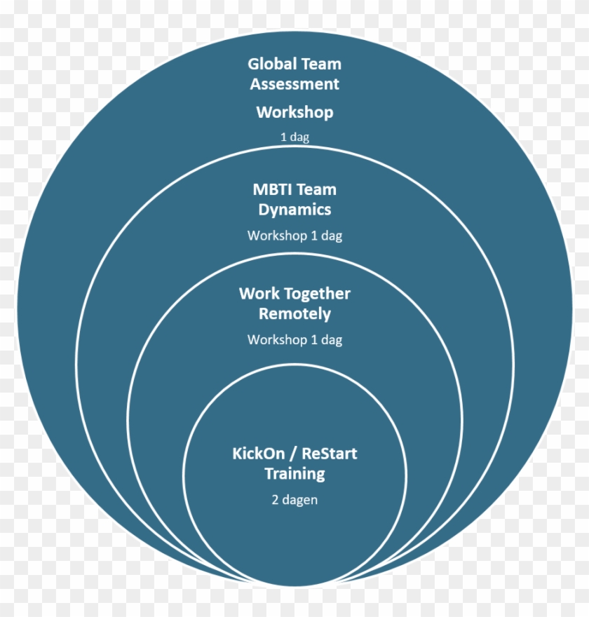 Check The State Of Your Team With The Global Team Assessment - Circle #1059764