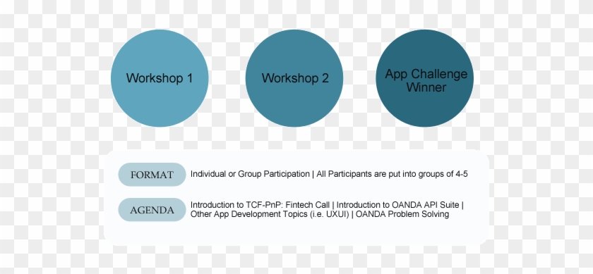 Participate In Our Ideation Workshops - Circle #1059824