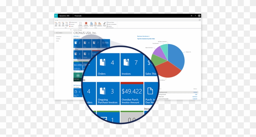 Microsoft Dynamics 365 For Finance And Operations #1061416