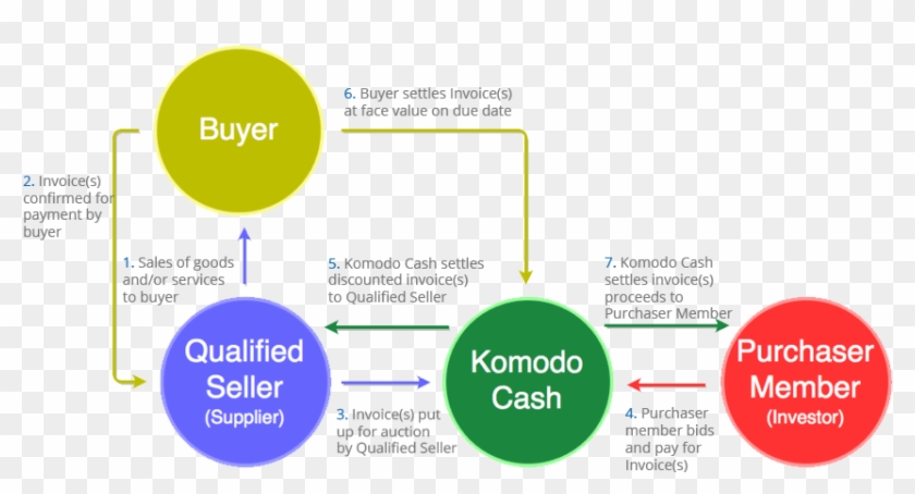 Diagram #1061435