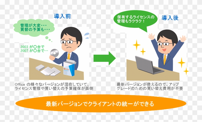 Office365ｲﾒｰｼﾞ - Cartoon #1064396