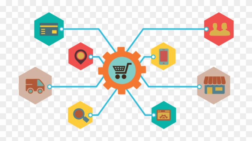 E Commerce A - Planejamento E Commerce #1064430