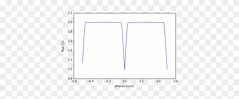Images/minimal Synthetic 12 0 - Diagram #1064802