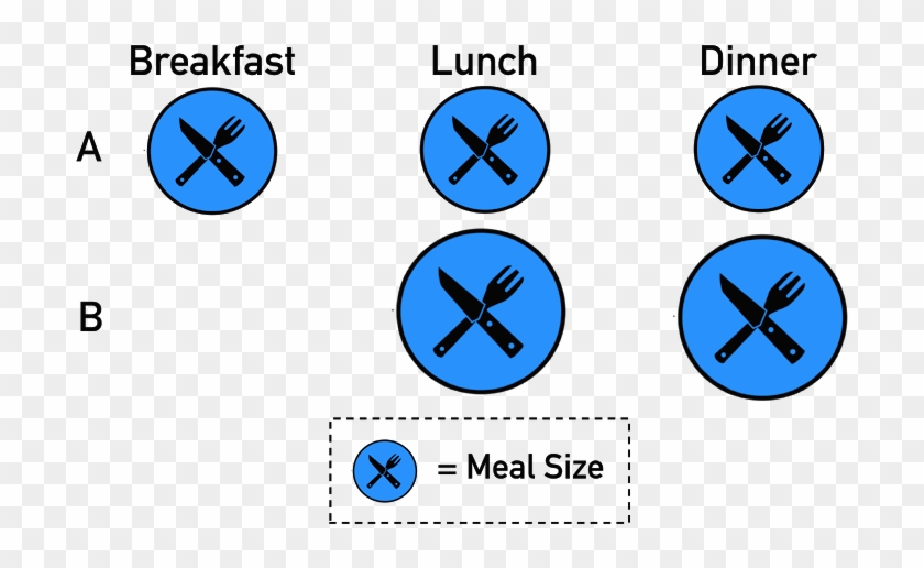 Fasting #1064810