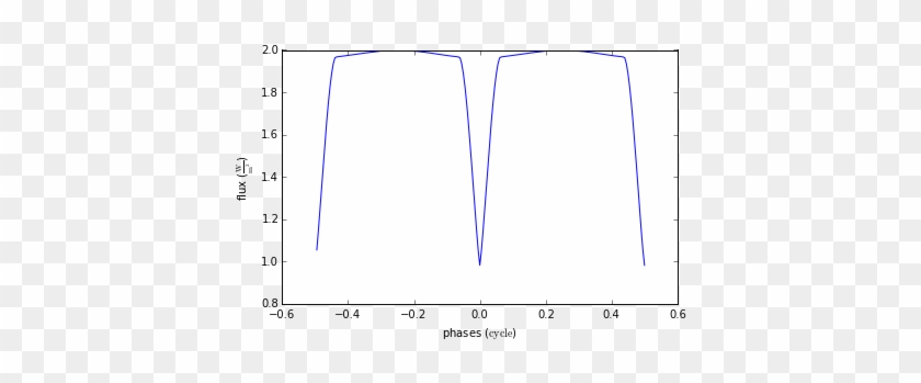 Images/minimal Synthetic 12 0 - Diagram #1064859