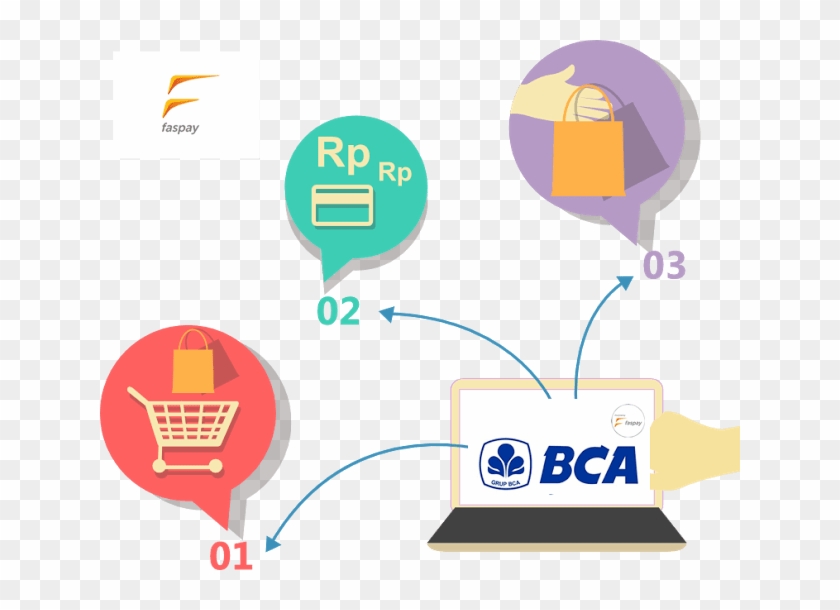 Online Store Blueprint: How To Create & Manage #1065040