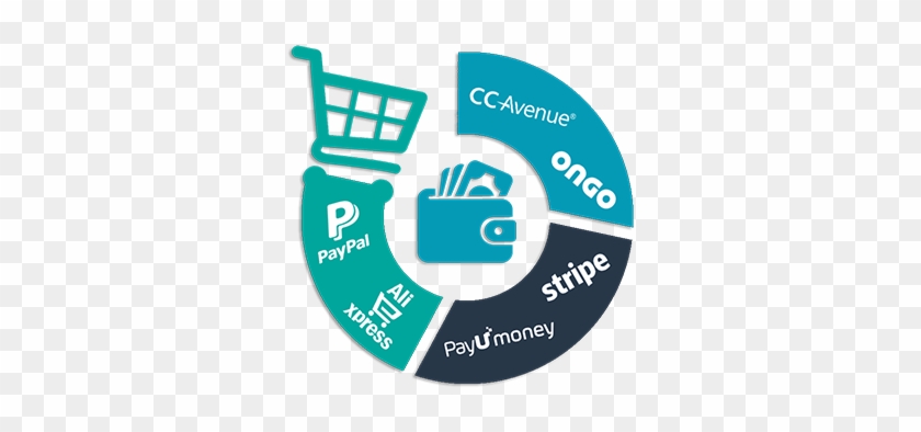 Paymentgateway - Circle #1065147