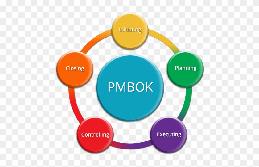 The 6 Most Effective Project Management Methodologies - The 6 Most Effective Project Management Methodologies #1065461