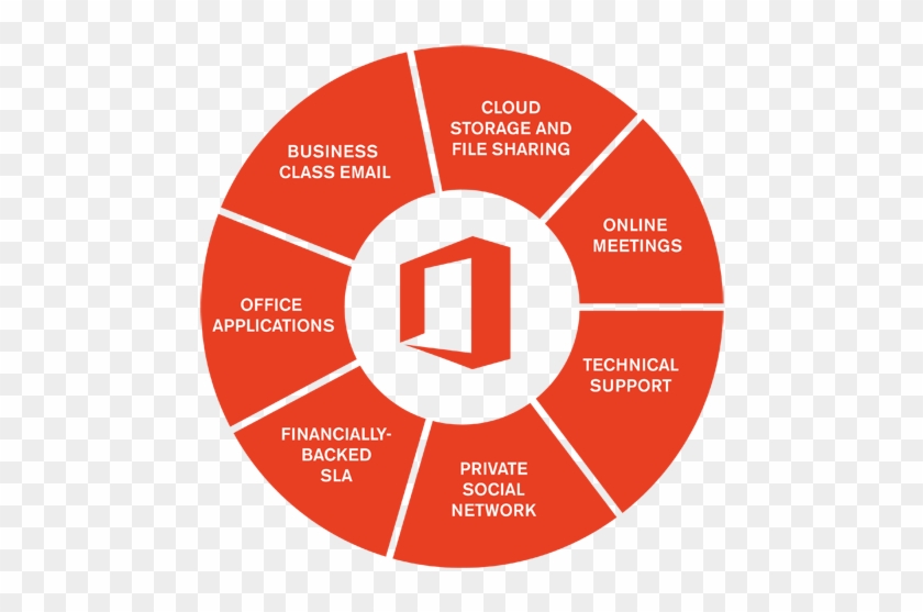 Office 365 & The Cloud Changes How Work Is Done - Microsoft Office 365 Uk #1065595