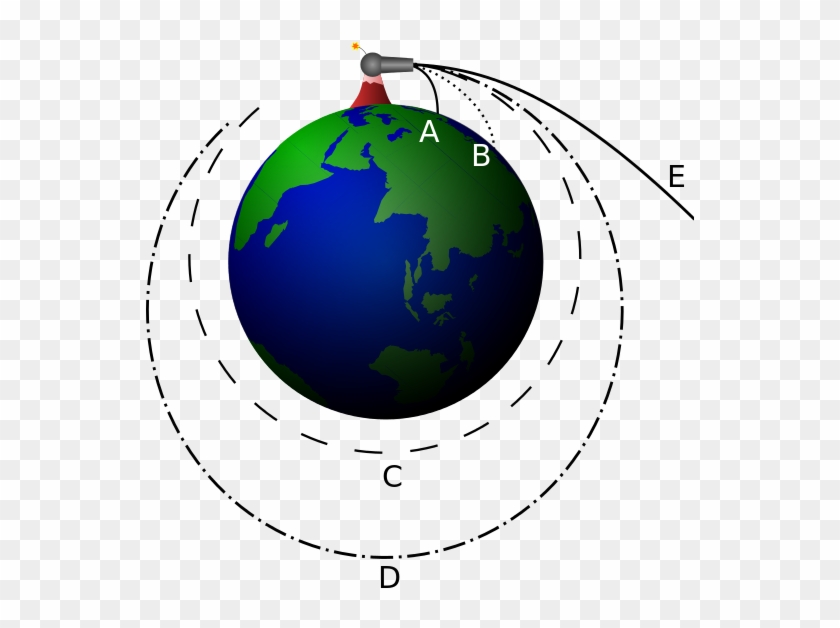 Newton's Cannonball, An Illustration Of How Objects - Newton's Concept Of Escape Velocity #1065772