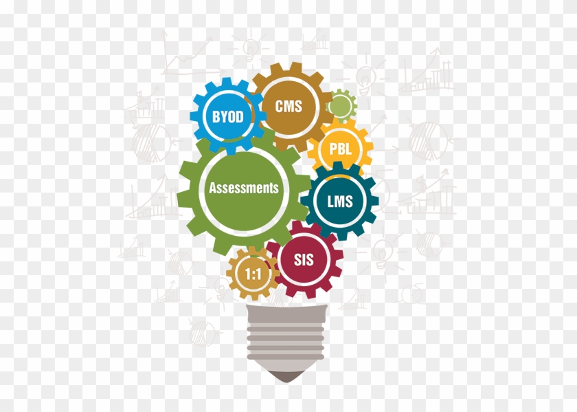 Edintel Lightbulb - Agile Education #1068449