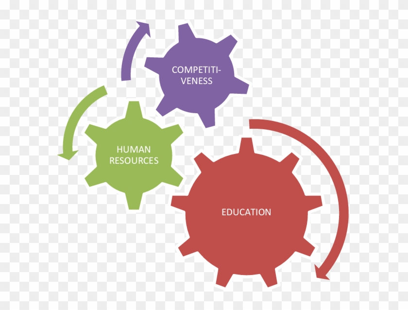 Education Is Prime Mover Of Competitiveness - Formal Informal Non Formal Learning #1068513