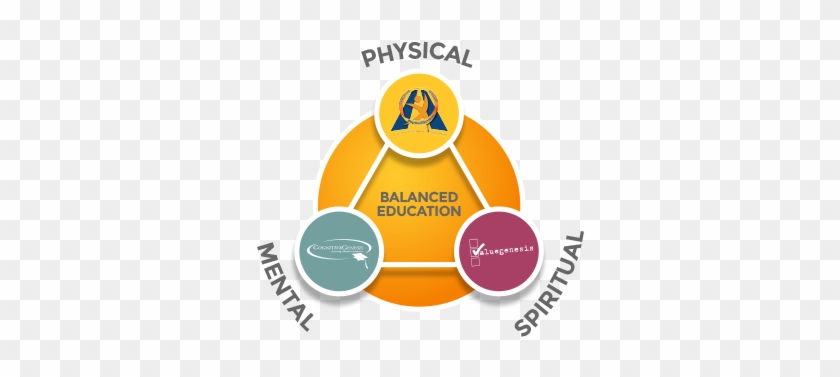 We Believe That In Addition To Its Importance In Enabling - Physical Education And Its Importance #1068521