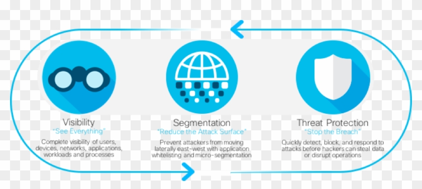 Redefining Security For The Modern Data Center In A - Circle #1069201