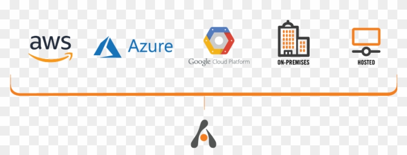 Multi Cloud Security And Management Across Providers - Google Cloud Platform #1069271