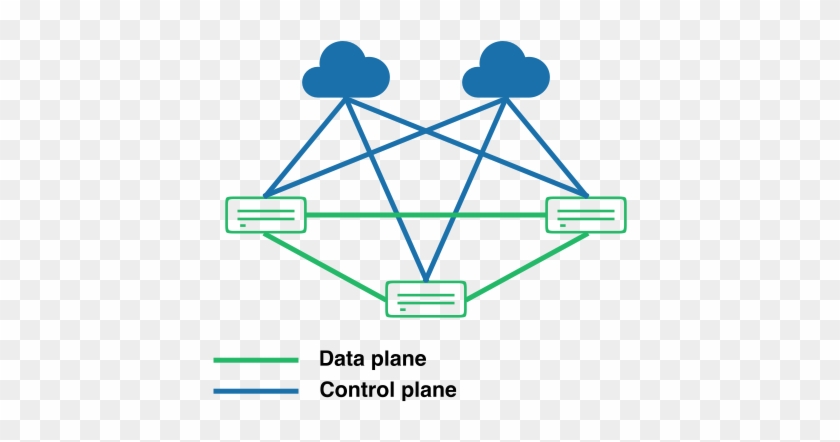 Fifo - Vpn Design - Design #1069285