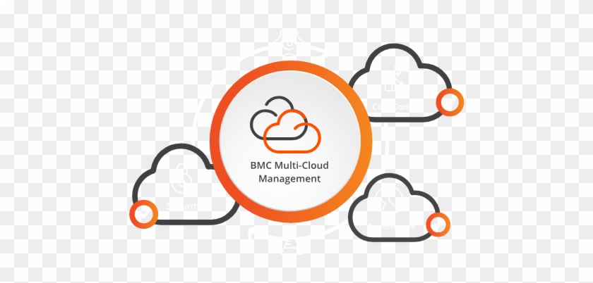 Multicloud #1069313