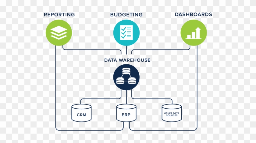 Connect Company Data Sources In A Multi-cloud World - Data Warehouse #1069336