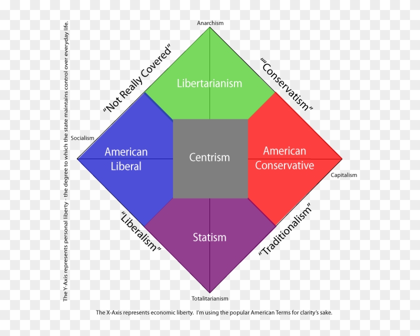The Reagan Landslide In 1984, Ronald Reagan Was Reelected - Fascism Vs Communism Vs Socialism Vs Capitalism #1069751