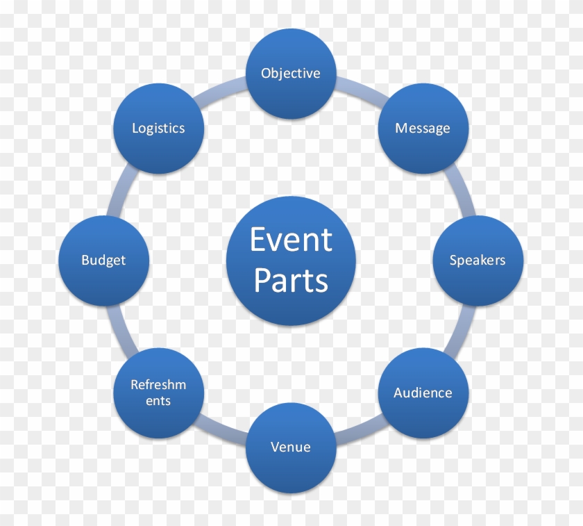 Event Management Powerpoint Presentation Free Download - Kotter's 8 Step Change Model #1072428