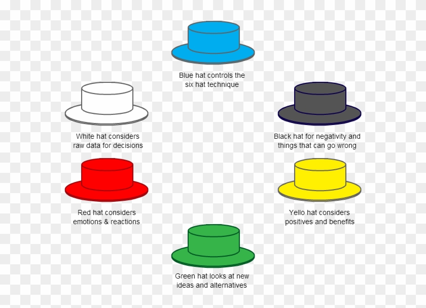 Six Thinking Hats Techn - Saucer #1074293