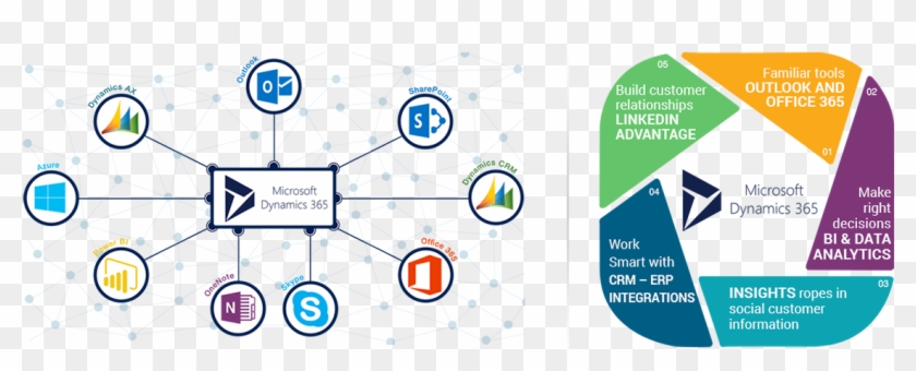 What Is Included With Microsoft Dynamics - Dynamics 365 #1074346
