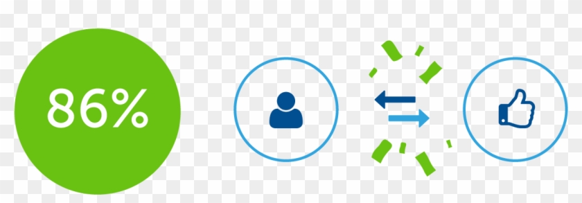 86% Of Consumers Are Willing To Pay More For A Better - Panel Intergubernamental Sobre Cambio Climático #1074390