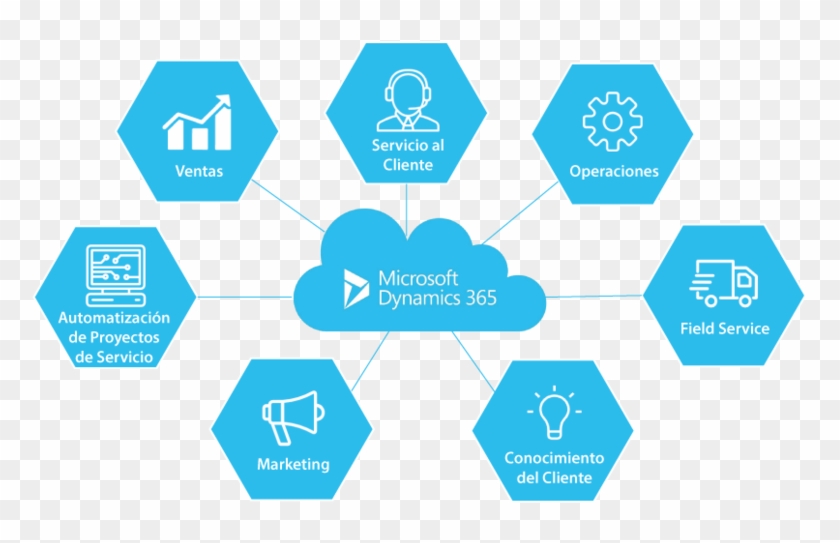Esquema Microsoft Dynamics - Dynamics 365 #1074394