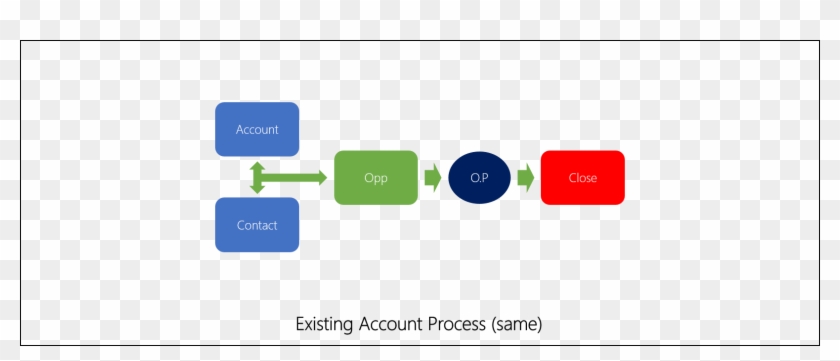 Dynamics 365 Sales - Dynamics 365 #1074431