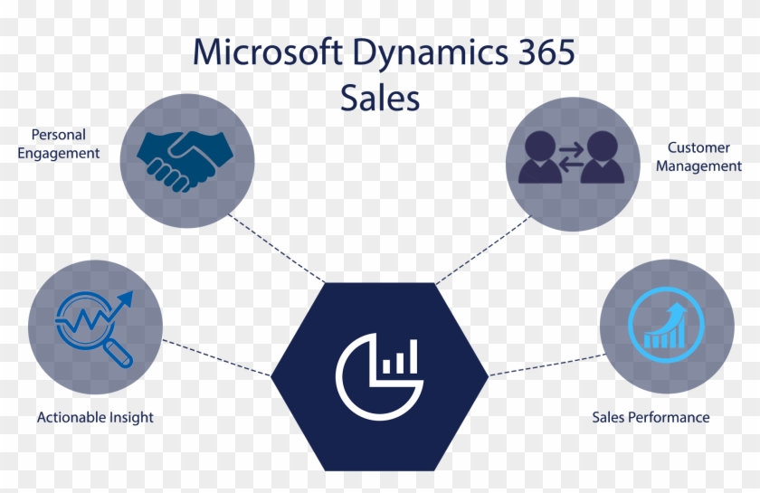 Migrate To Dynamics 365 For Sales - Dynamics 365 #1074455