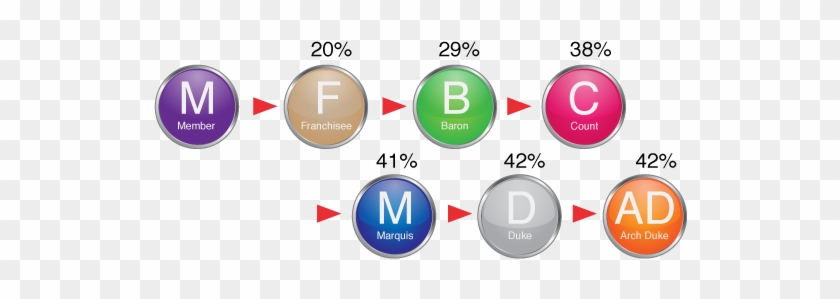 Marketing Plan Overview Of Status / Ranking - Francazure Marketing Plan #1076004