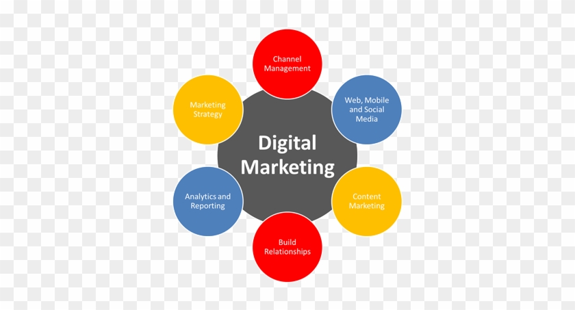 Social Media Marketing - Marketing #1076162