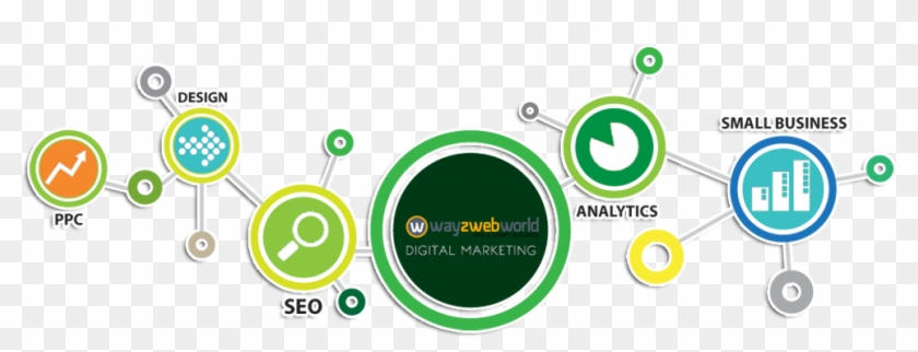 Digital Marketing - Digital Marketing Creative Ideas #1076175