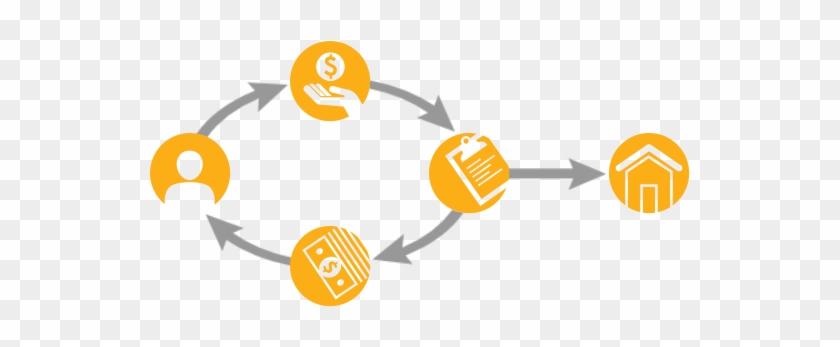 A Diagram That Explains How A Gift Annuity Works - Charitable Gift Annuity #1076568