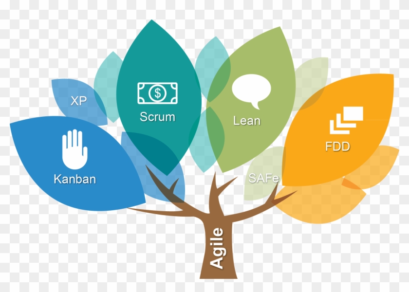 Agile Software Development - Agile Center Of Excellence #1076711