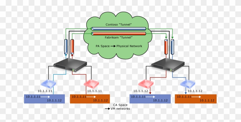 Logical Network Diagram Template Lovely Hyper V Network - Multitenant Network #1077325