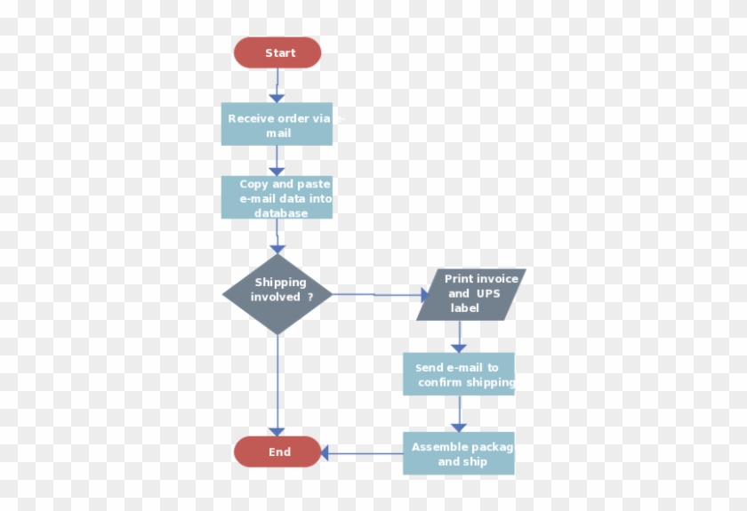 Flow Computers System Diagram School Billing Data Flow - Diagram #1077352