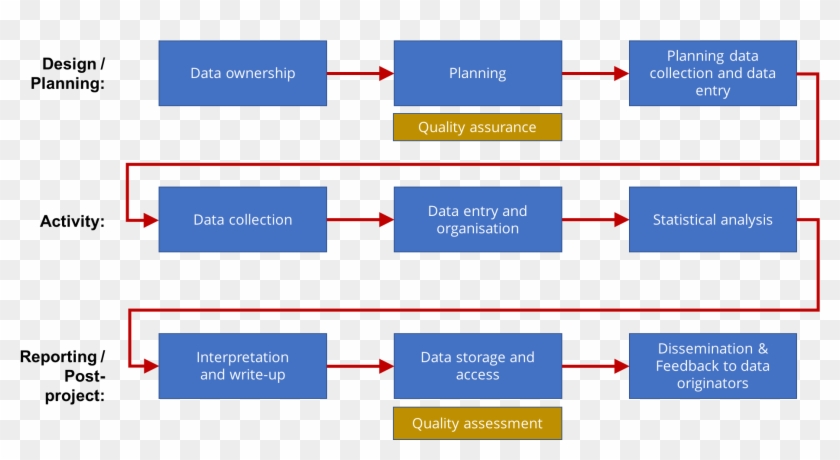Changing The Data Flow Diagram Statistics For Sustainable - Screenshot #1077422