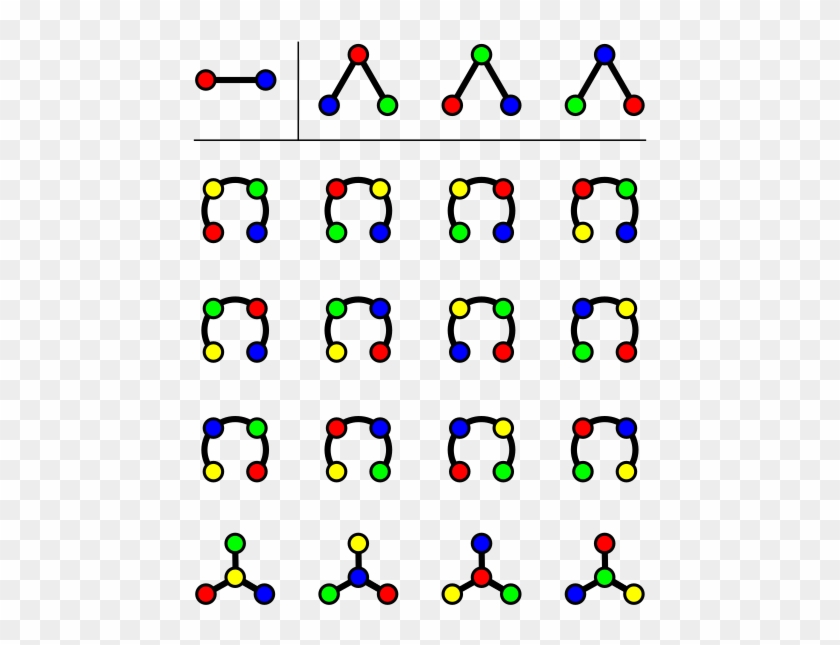 Cayley's Formula Implies That There Is 1 = 22 − 2 Tree - Cayley's Formula #1081111