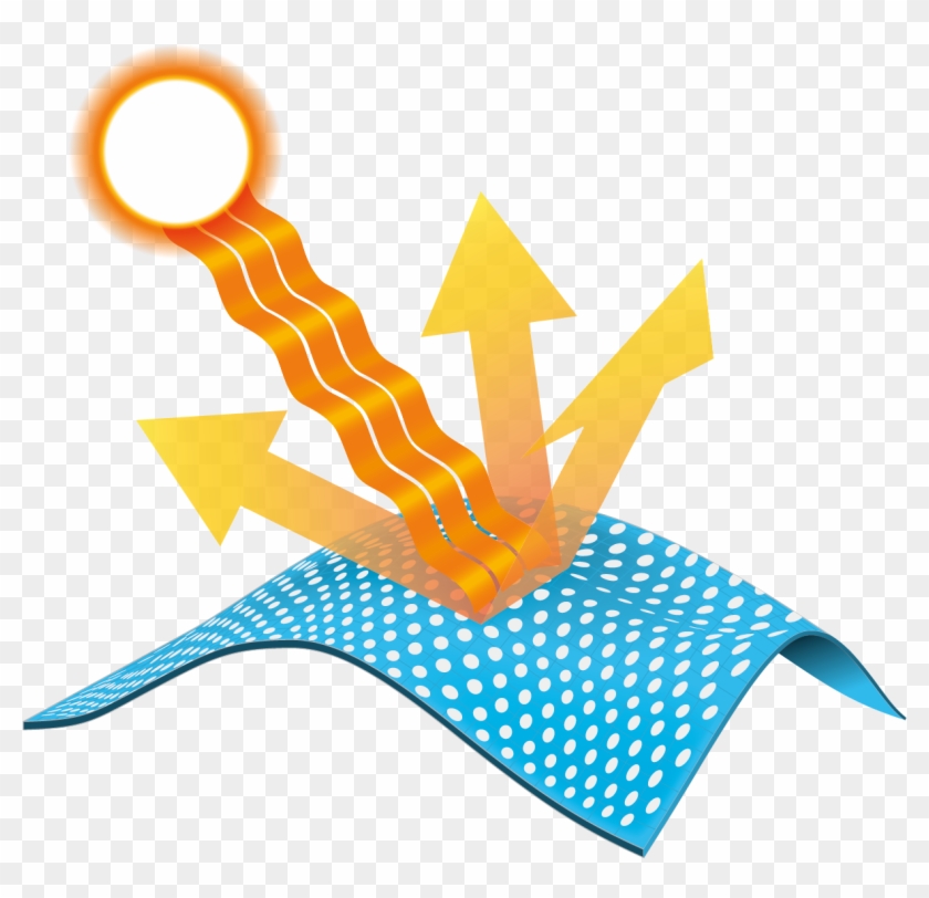 Features - Heat #1083705